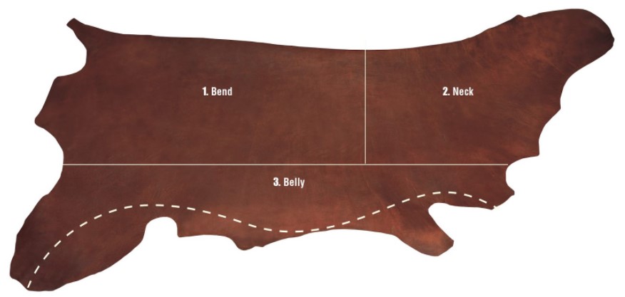 Things To Consider leather cut